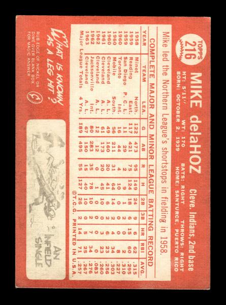 1964 Topps #216 Mike de la Hoz Cleveland Indians EX HOF-10006016