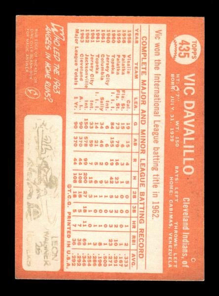 1964 Topps #435 Vic Davalillo Cleveland Indians EX HOF-10006176
