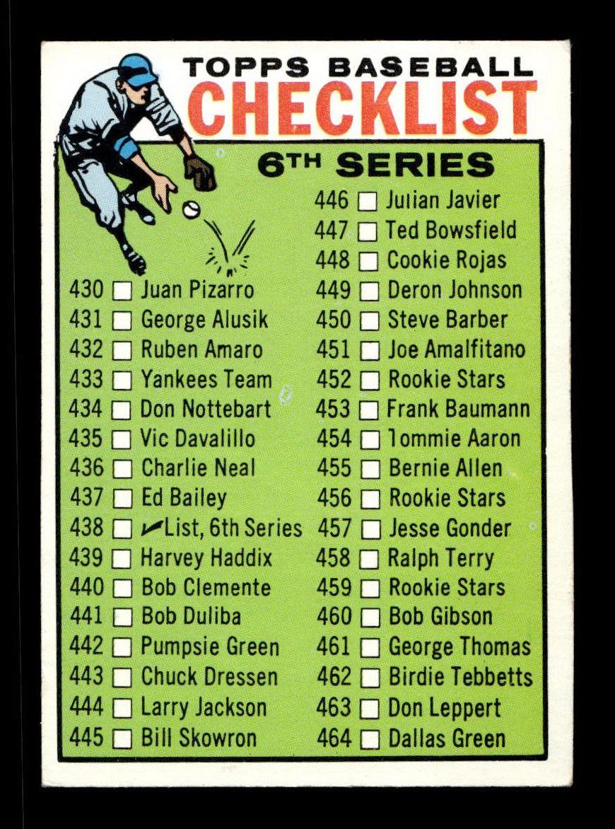 1964 Topps #438 6th Series Checklist: 430-506 EX HOF-10006179
