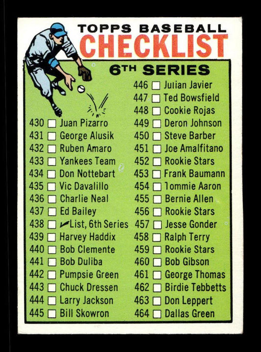 1964 Topps #438 6th Series Checklist: 430-506 EX HOF-10006179