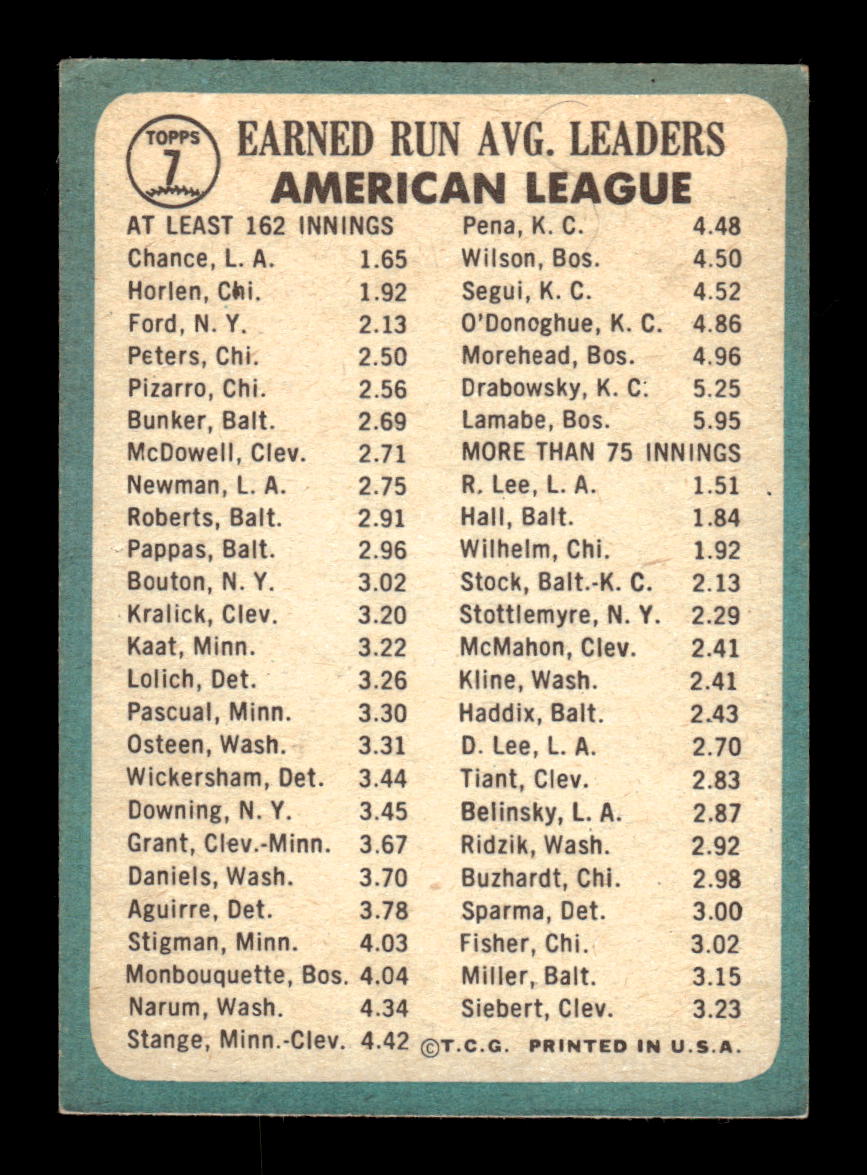 1965 Topps #7 AL 1964 ERA Leaders Dean Chance Joel Horlen VG 54T10007882