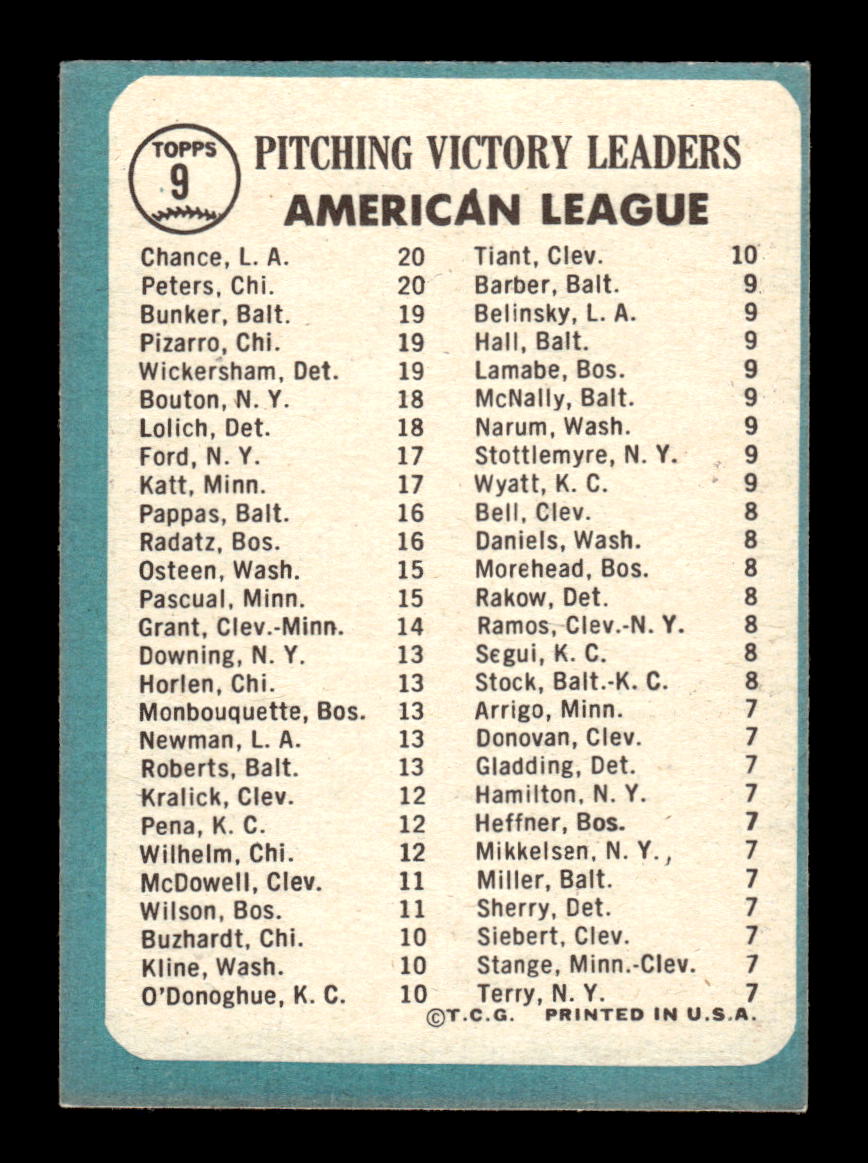 1965 Topps #9 AL 1964 Pitching Leaders VG 54T10007884