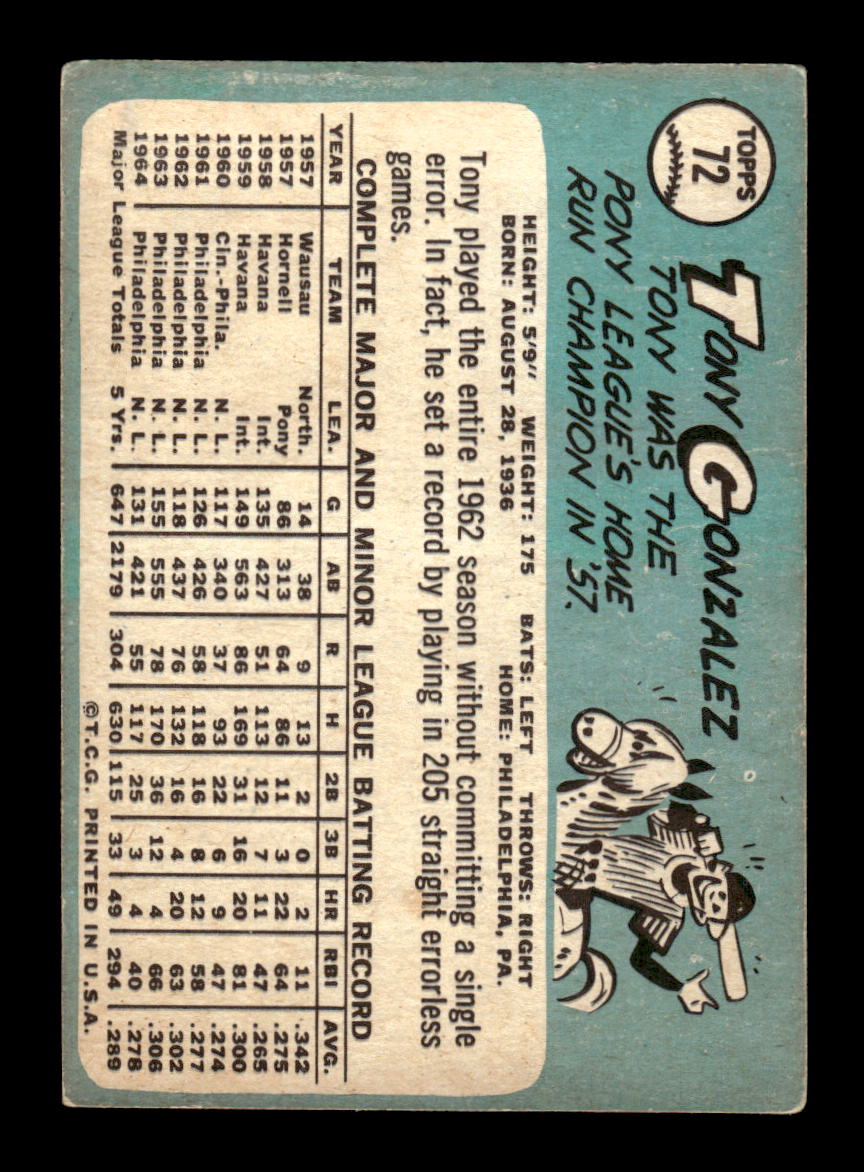 1965 Topps #72 Tony Gonzalez Philadelphia Phillies VG 54T10007934