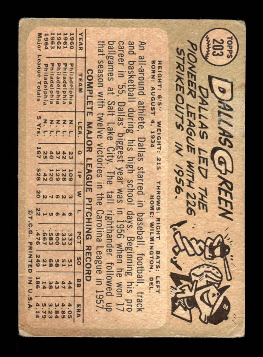 1965 Topps #203 Dallas Green Philadelphia Phillies Poor 54T10007995