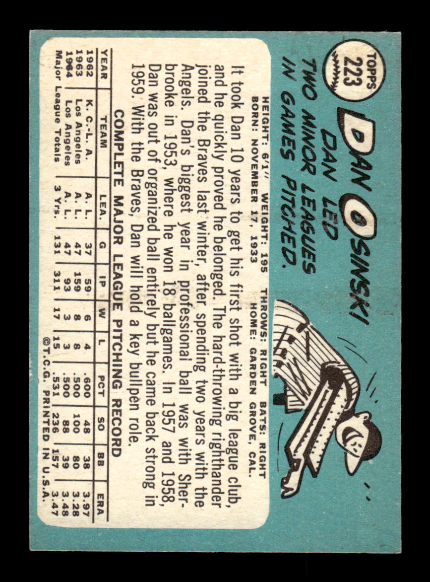 1965 Topps #223 Dan Osinski Milwaukee Braves VG 54T10008006
