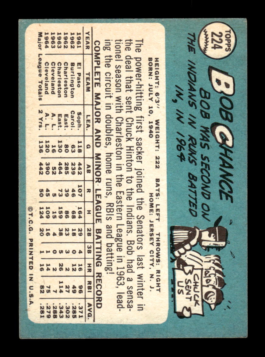 1965 Topps #224 Bob Chance Washington Senators VG 54T10008007