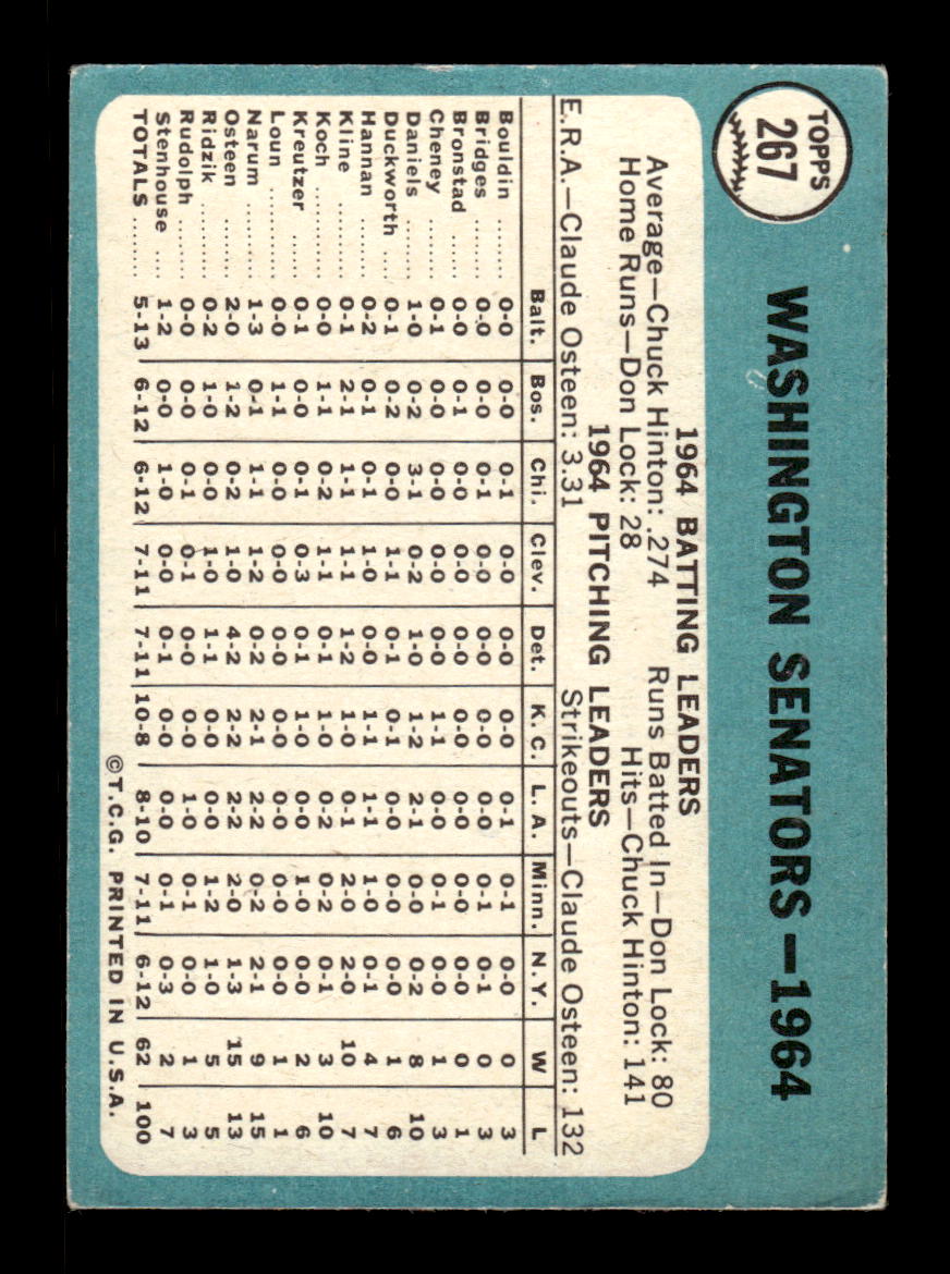 1965 Topps #267 Washington Senators Washington Senators VG 54T10008031