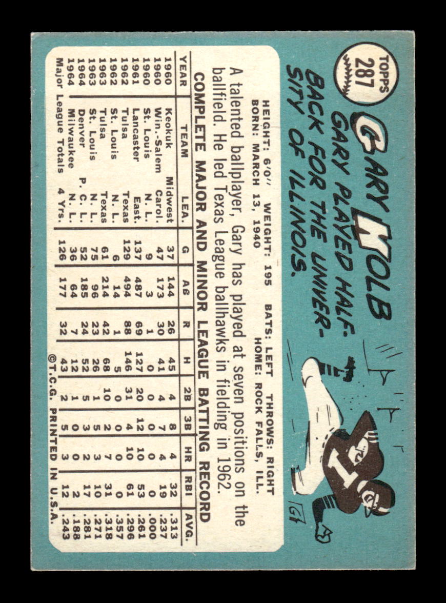 1965 Topps #287 Gary Kolb Milwaukee Braves VG 54T10008040