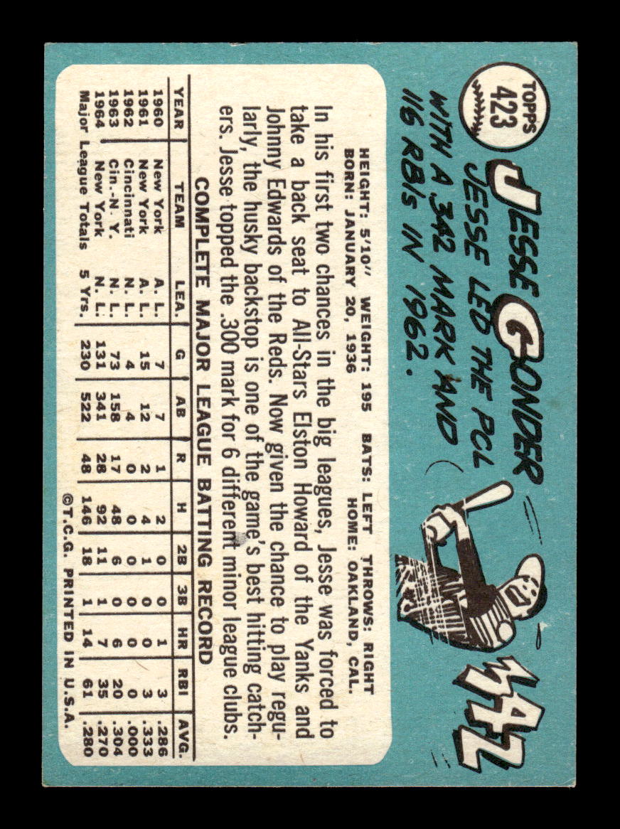 1965 Topps #423 Jesse Gonder New York Mets VG 54T10008105