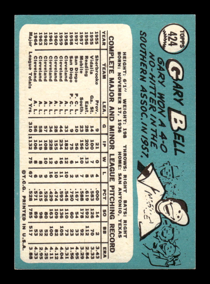 1965 Topps #424 Gary Bell Cleveland Indians VG 54T10008106
