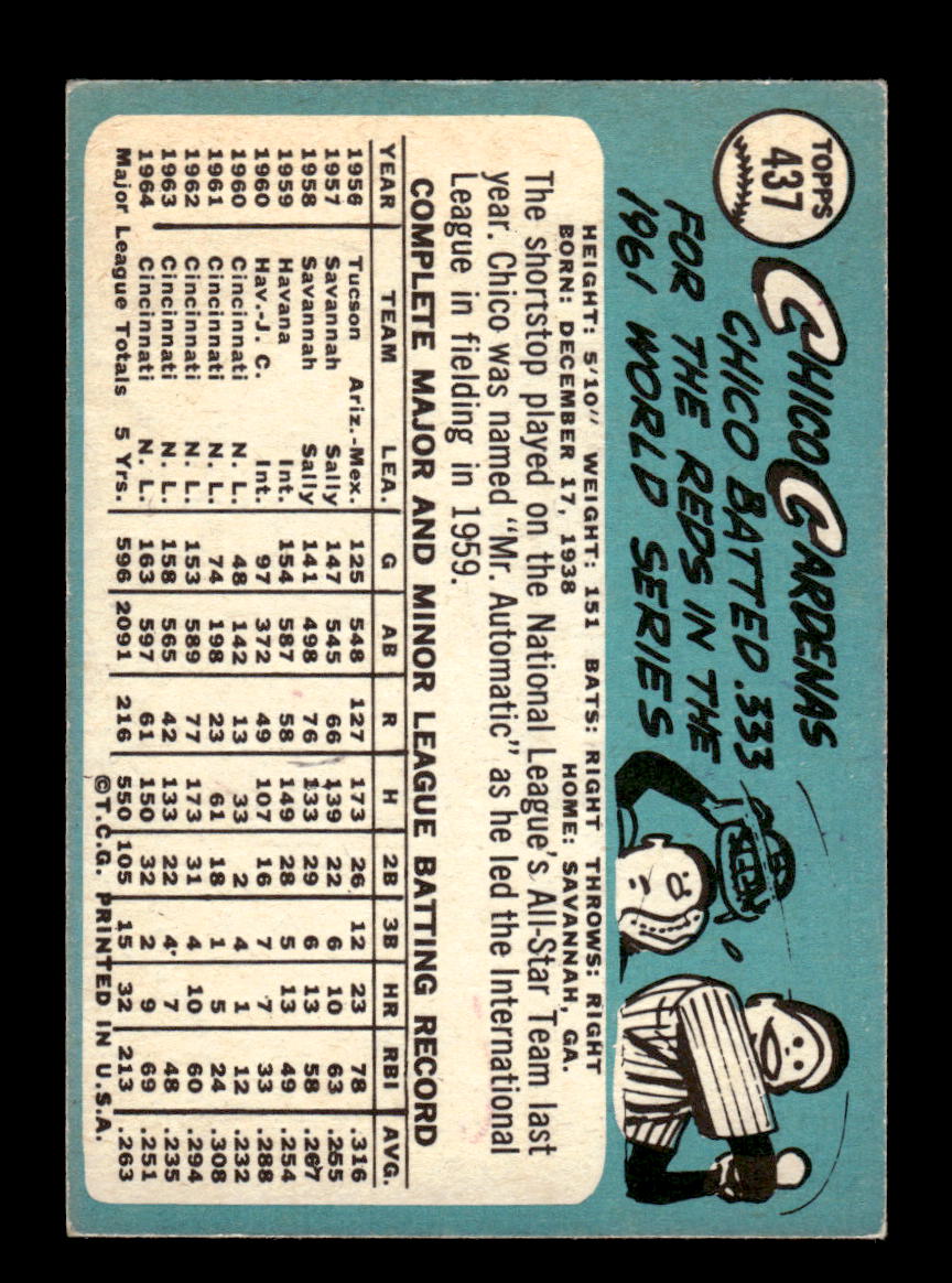 1965 Topps #437 Chico Cardenas Cincinnati Reds VG 54T10008115