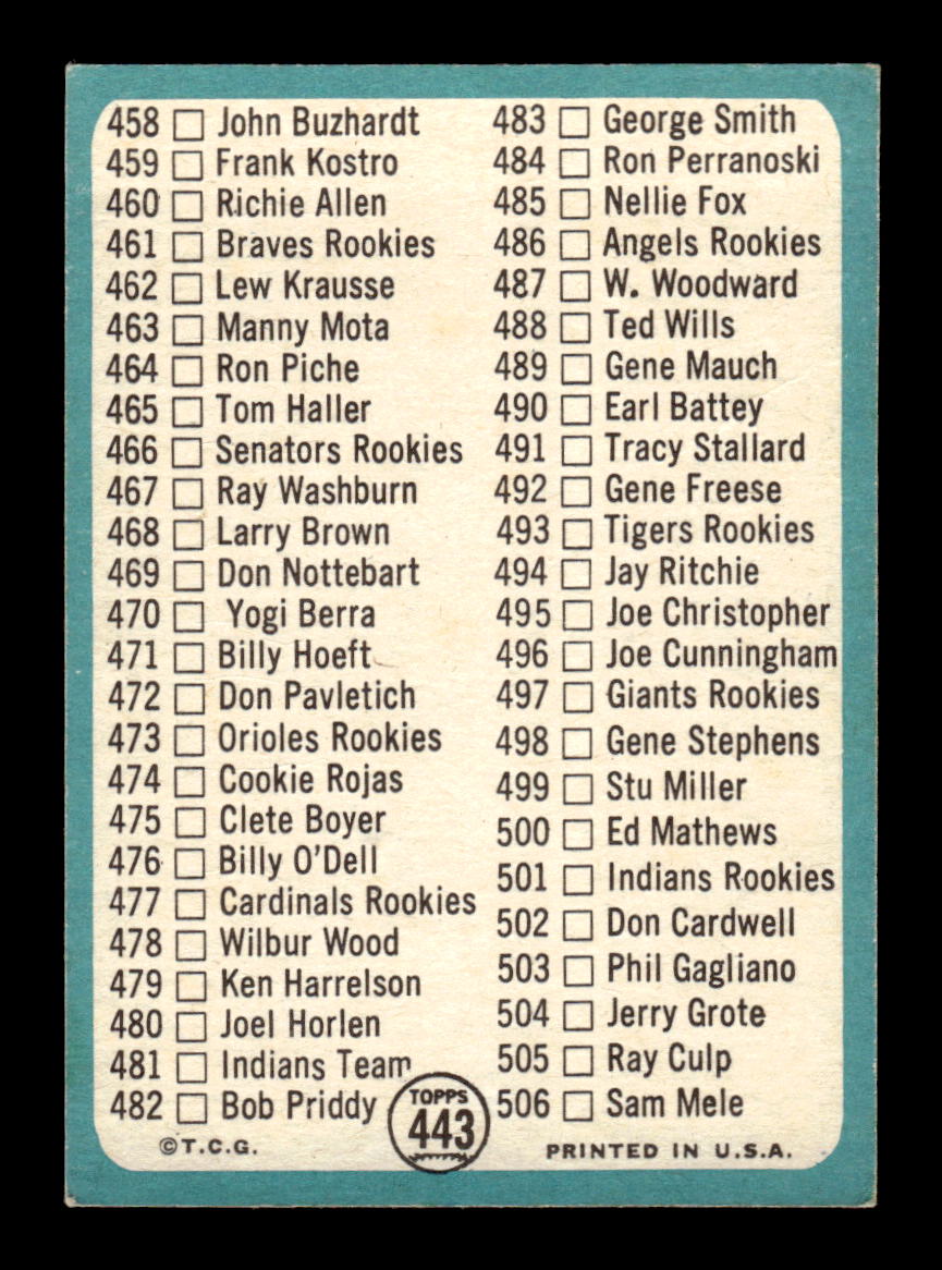 1965 Topps #443 6th Series Checklist: 430-506 G/VG 54T10008118