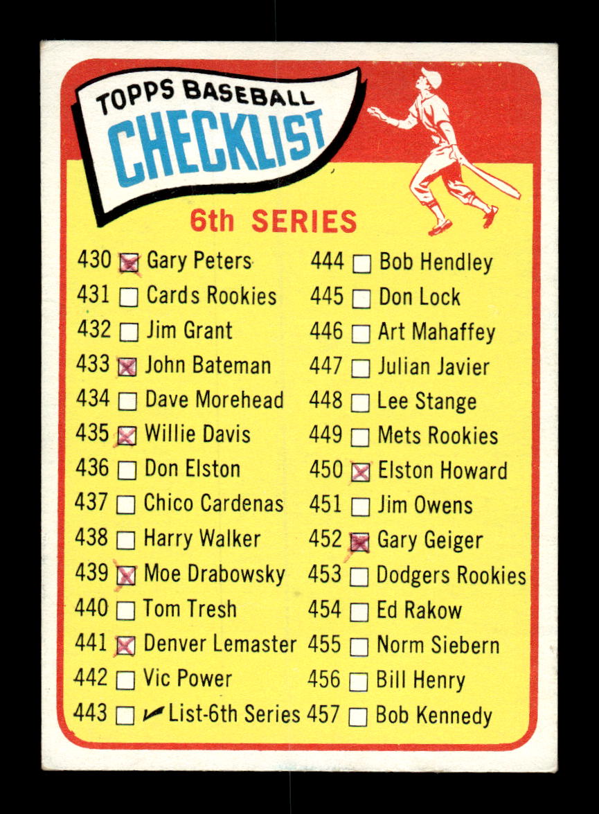 1965 Topps #443 6th Series Checklist: 430-506 G/VG 54T10008118