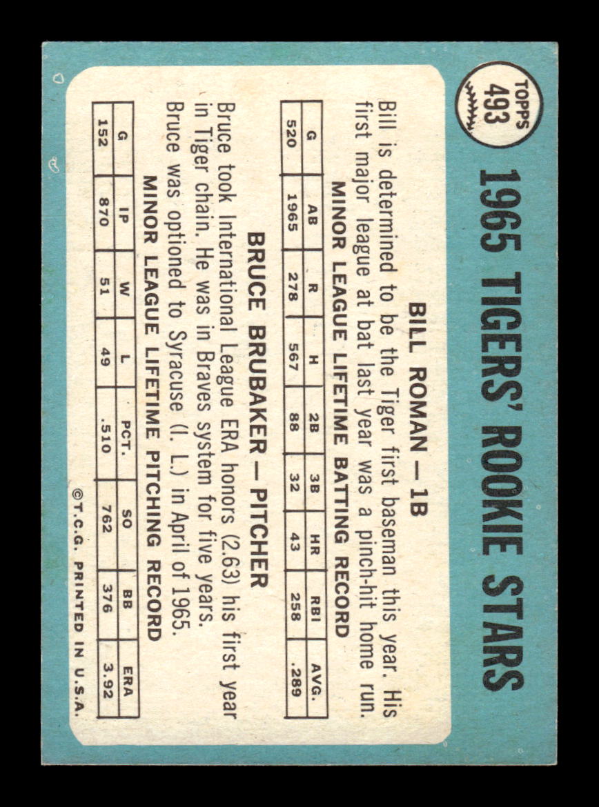 1965 Topps #493 Tigers 1965 Rookie Stars Roman Brubaker VG 54T10008135