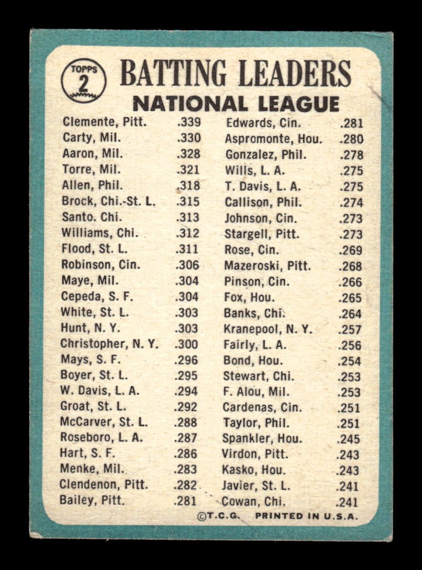 1965 Topps #2 NL 1964 Batting Leaders Clemente Carty Aaron VG 54T10008176