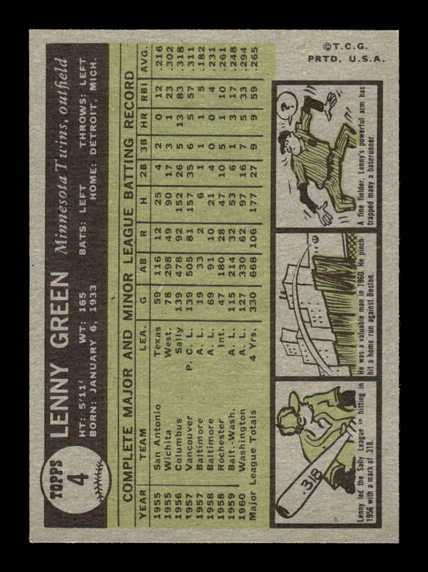 1961 Topps #4 Lenny Green Minnesota Twins EXMT KC10008334