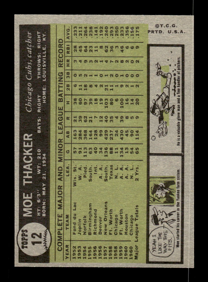 1961 Topps #12 Moe Thacker Chicago Cubs EXMT KC10008340