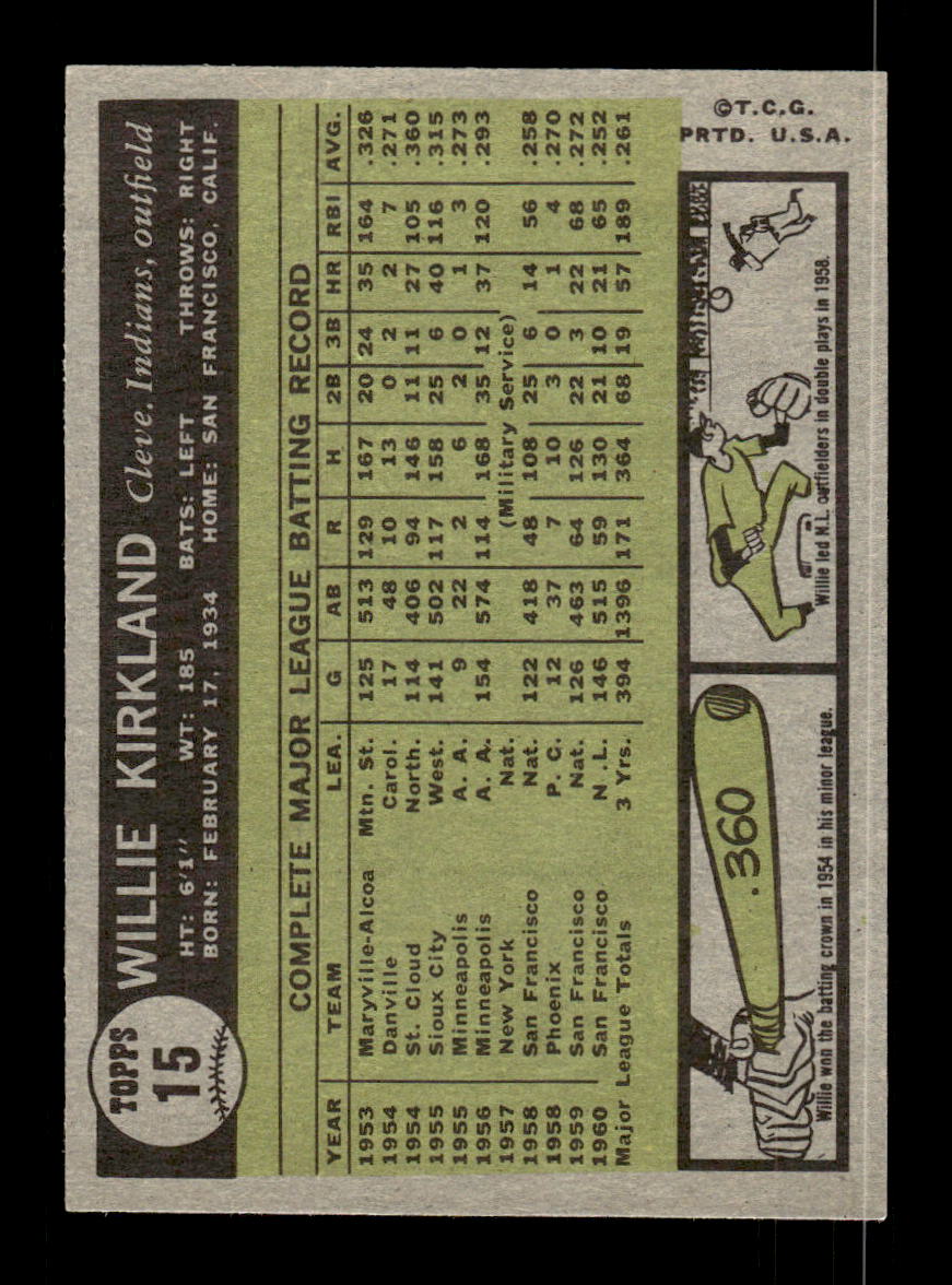 1961 Topps #15 Willie Kirkland Cleveland Indians EXMT KC10008343