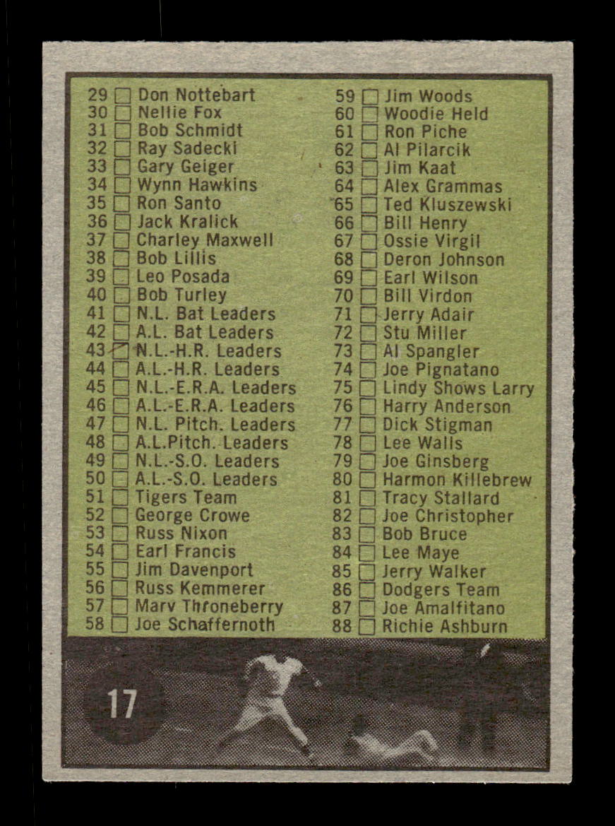 1961 Topps #17 1st Series Checklist: 1-88 EXMT KC10008345