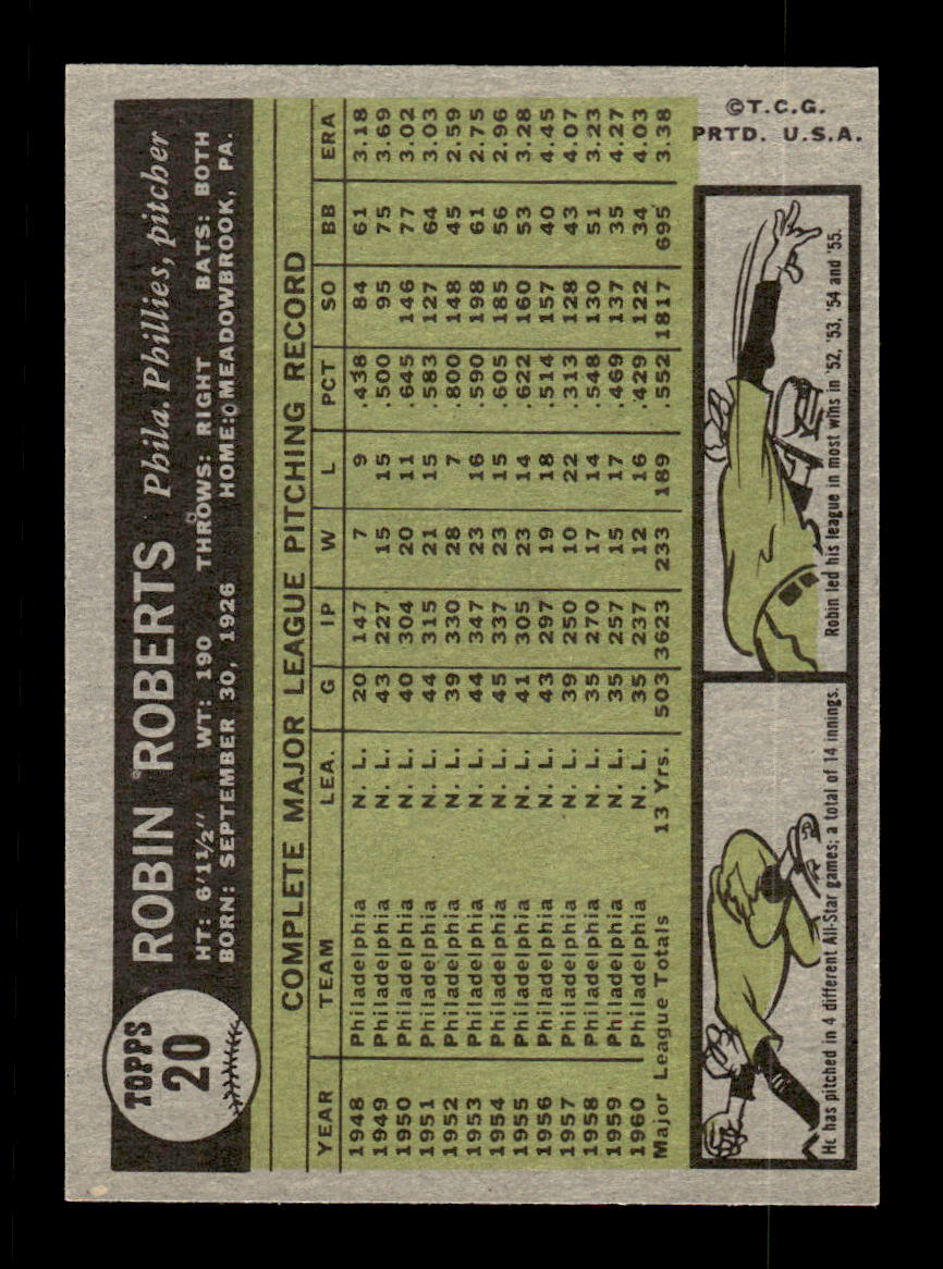 1961 Topps #20 Robin Roberts Philadelphia Phillies EXMT KC10008347