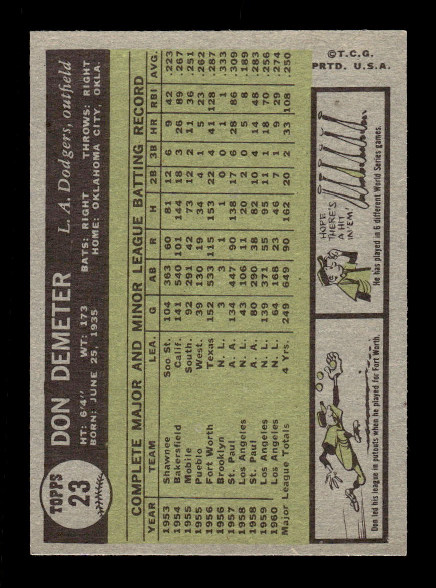 1961 Topps #23 Don Demeter Los Angeles Dodgers EXMT KC10008349