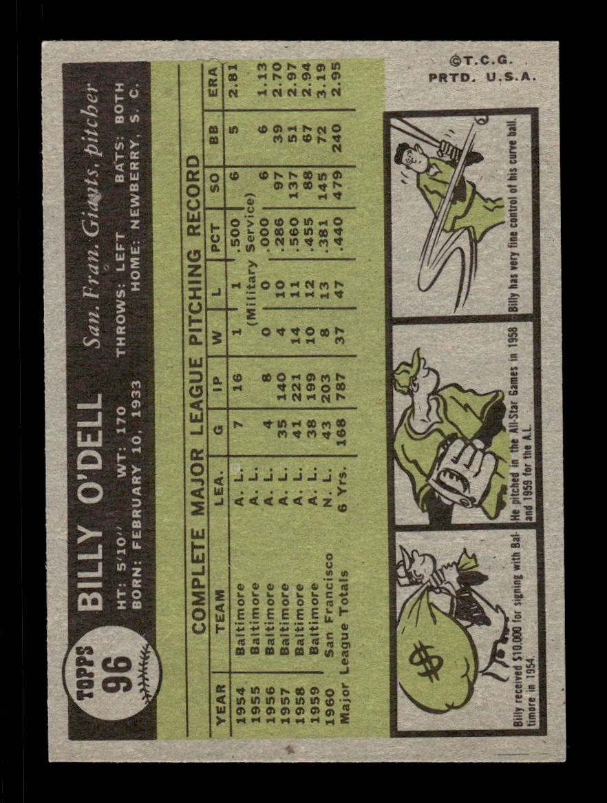 1961 Topps #96 Billy O'Dell San Francisco Giants EXMT KC10008353