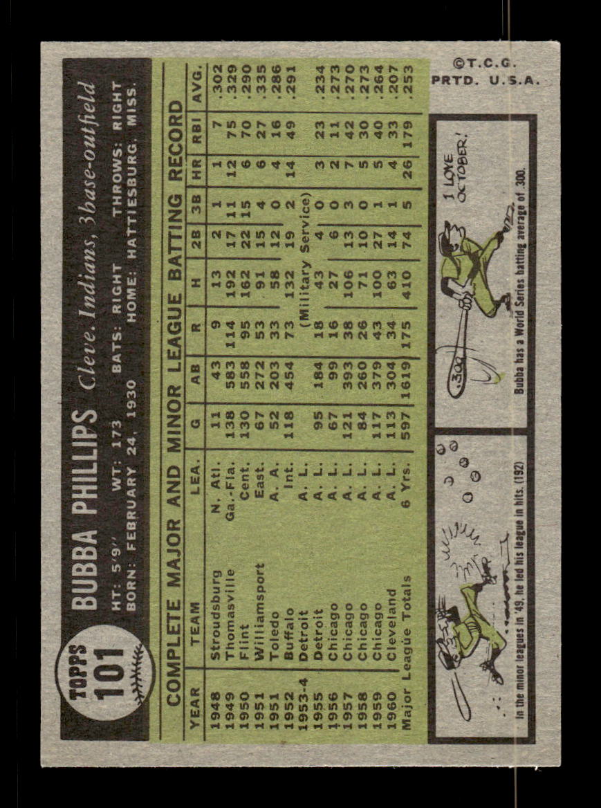 1961 Topps #101 Bubba Phillips Cleveland Indians EXMT KC10008358