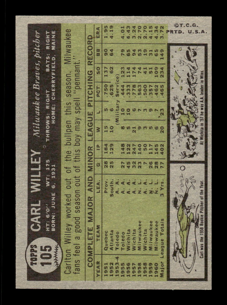 1961 Topps #105 Carl Willey Milwaukee Braves EXMT KC10008362