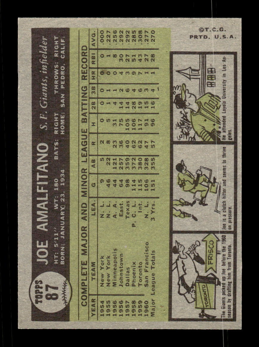 1961 Topps #87 Joe Amalfitano San Francisco Giants EXMT KC10008372