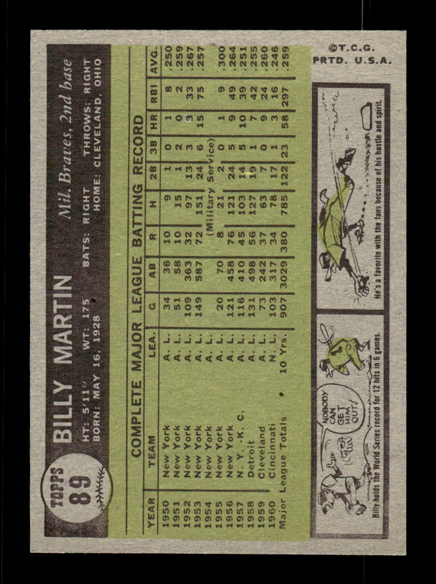 1961 Topps #89 Billy Martin Milwaukee Braves EXMT KC10008373
