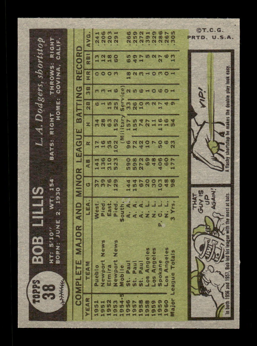 1961 Topps #38 Bob Lillis Los Angeles Dodgers EXMT KC10008383