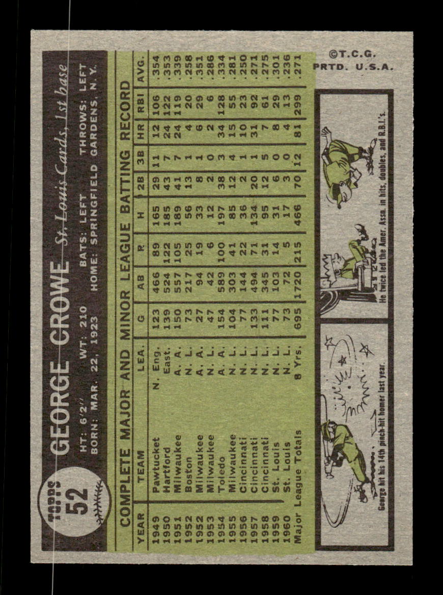 1961 Topps #52 George Crowe St. Louis Cardinals EXMT KC10008385