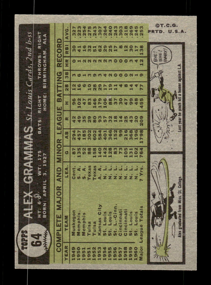 1961 Topps #64 Alex Grammas St. Louis Cardinals EXMT KC10008394