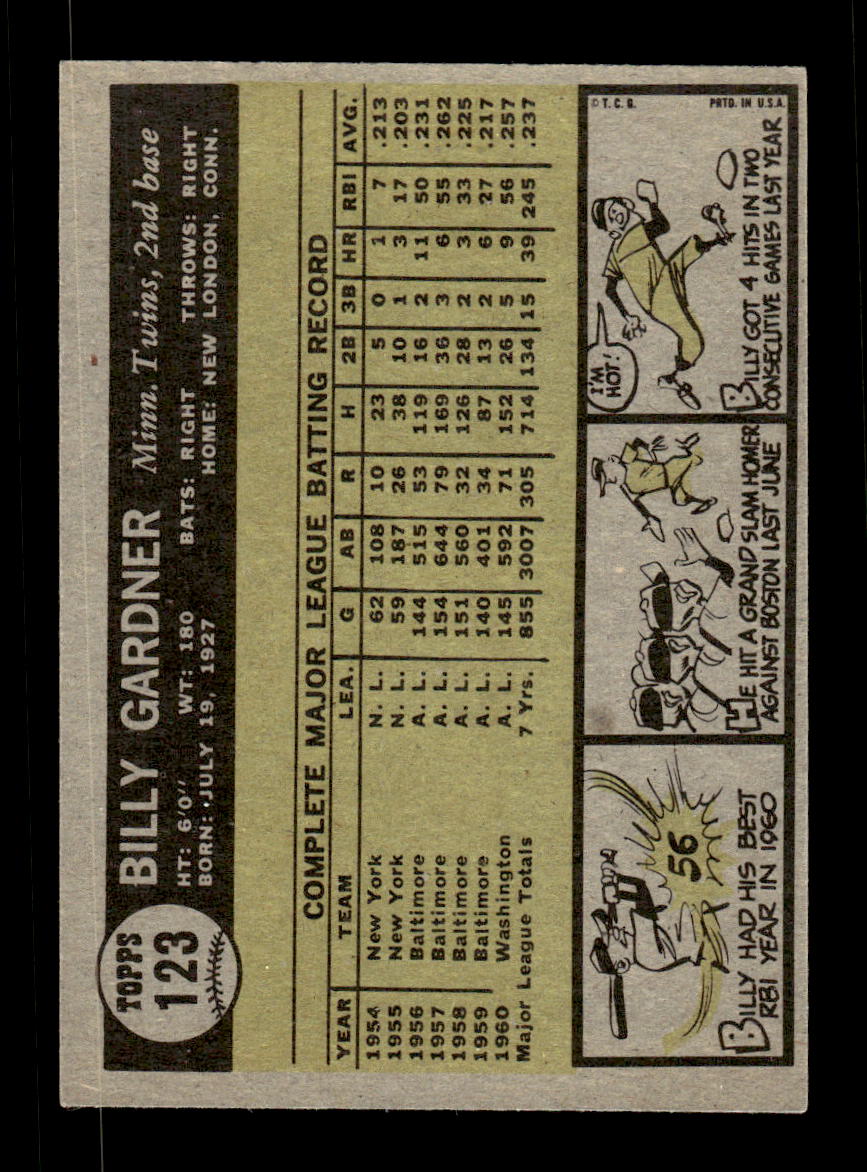 1961 Topps #123 Billy Gardner Minnesota Twins EXMT KC10008409