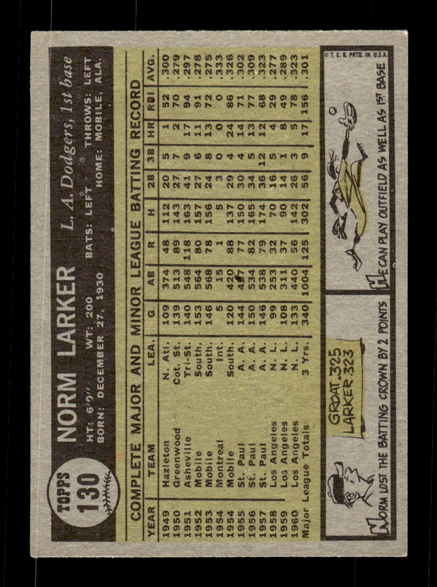 1961 Topps #130 Norm Larker Los Angeles Dodgers EXMT KC10008416