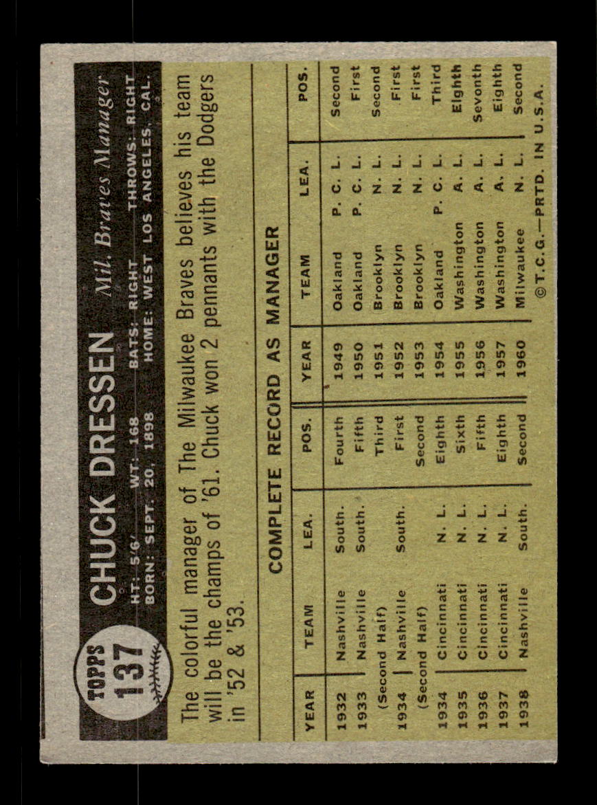 1961 Topps #137 Chuck Dressen Milwaukee Braves EXMT KC10008423