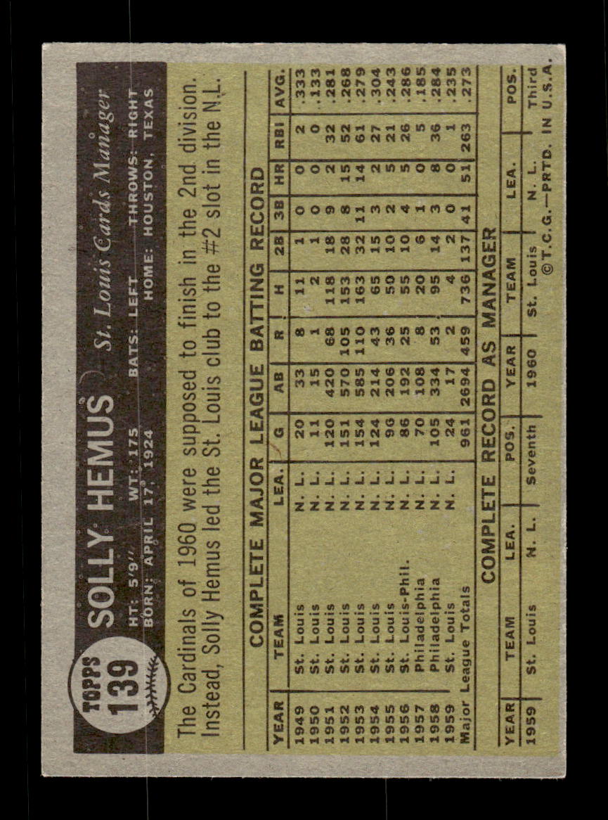 1961 Topps #139 Solly Hemus St. Louis Cardinals EXMT KC10008425
