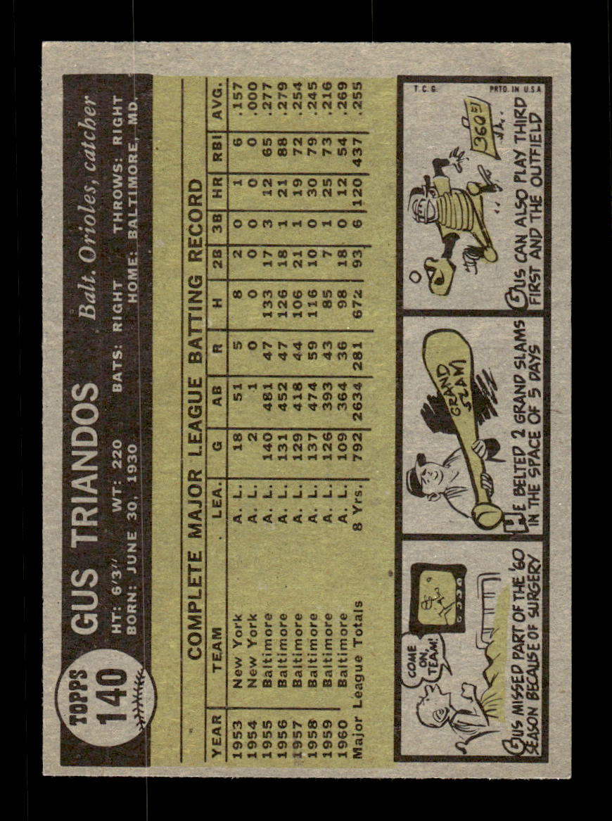 1961 Topps #140 Gus Triandos Baltimore Orioles EXMT KC10008426