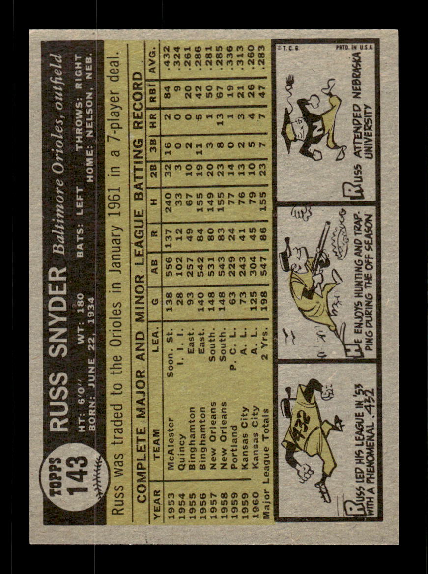 1961 Topps #143 Russ Snyder Kansas City Athletics EXMT KC10008428