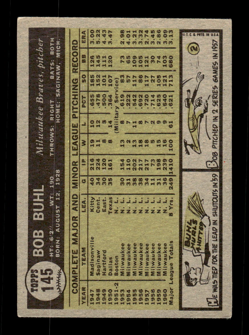 1961 Topps #145 Bob Buhl Milwaukee Braves EXMT KC10008430