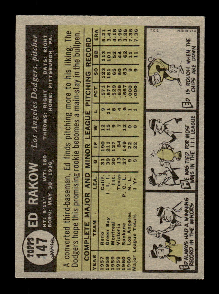 1961 Topps #147 Ed Rakow Los Angeles Dodgers EXMT KC10008432