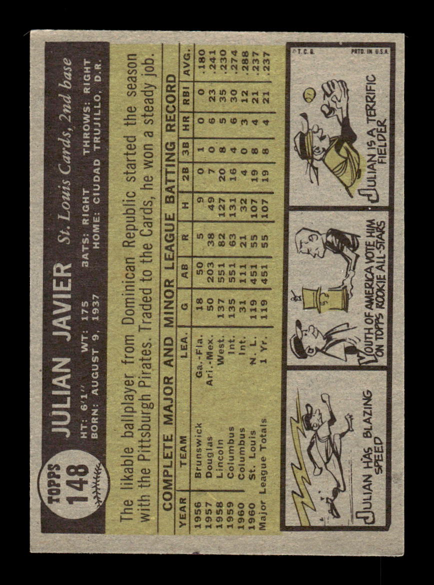 1961 Topps #148 Julian Javier St. Louis Cardinals EXMT KC10008433