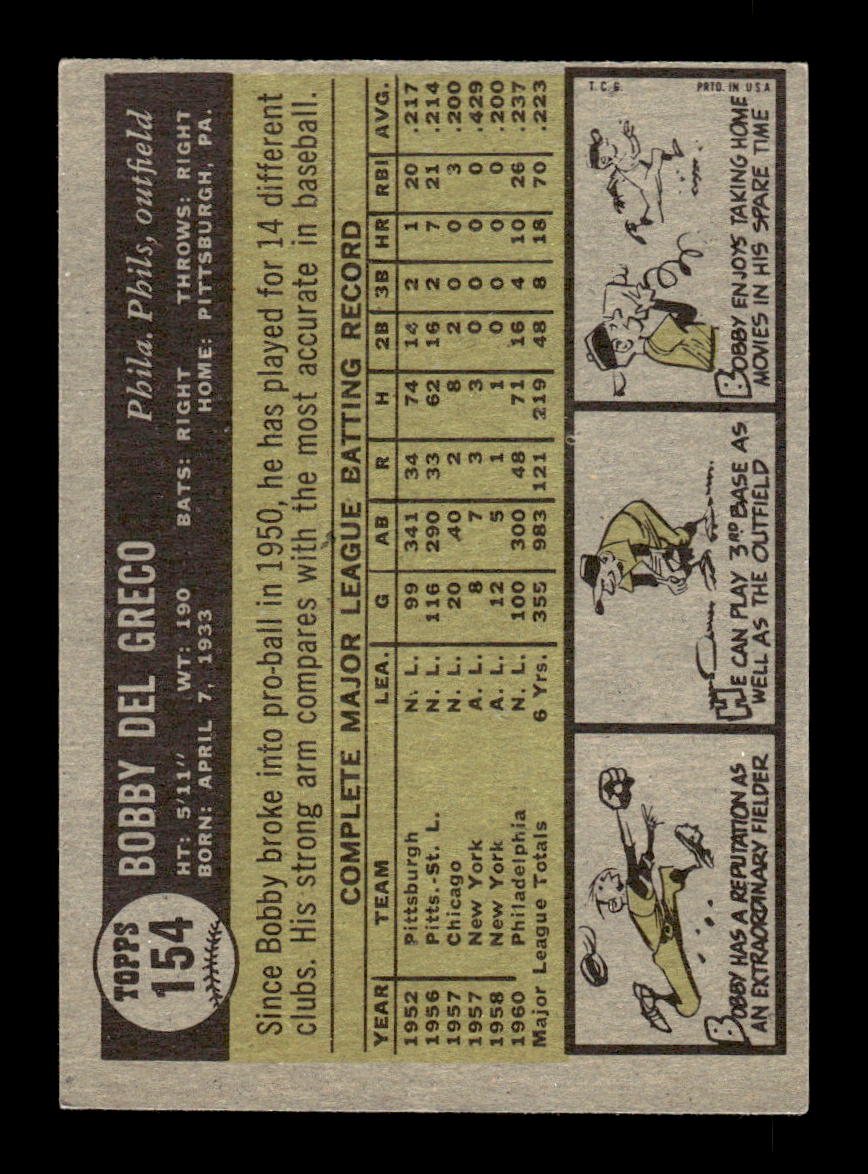 1961 Topps #154 Bobby Del Greco Philadelphia Phillies EXMT KC10008438