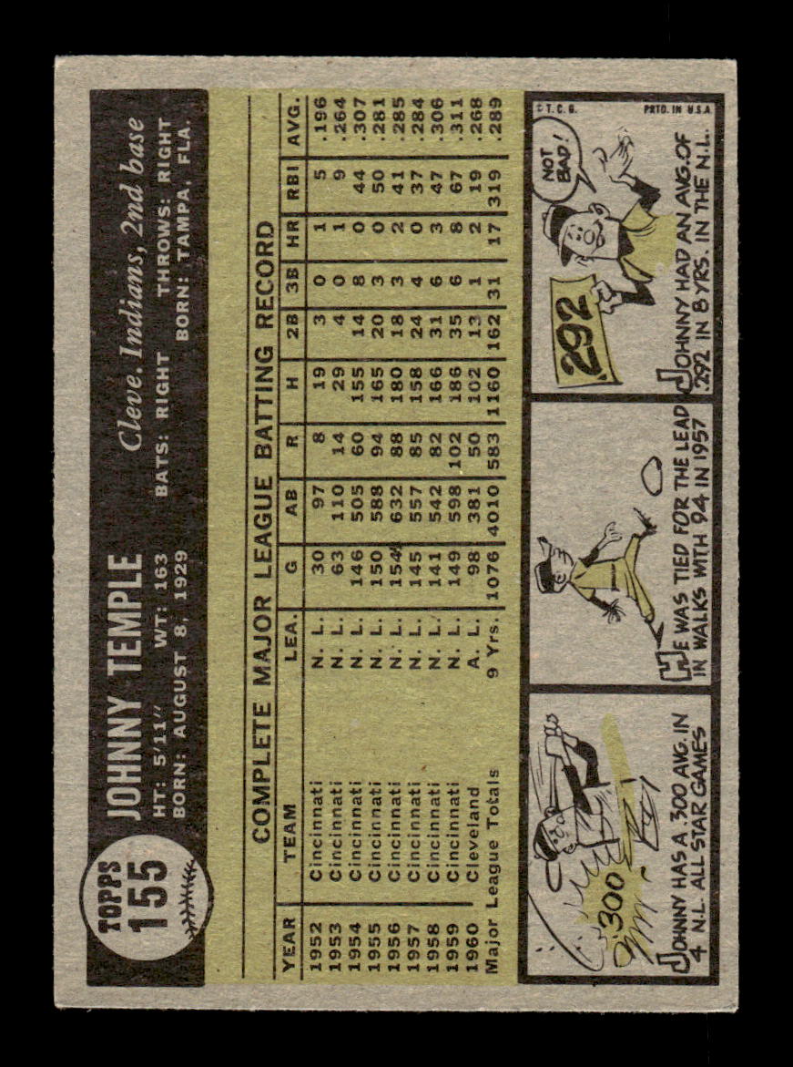 1961 Topps #155 Johnny Temple Cleveland Indians EXMT KC10008439