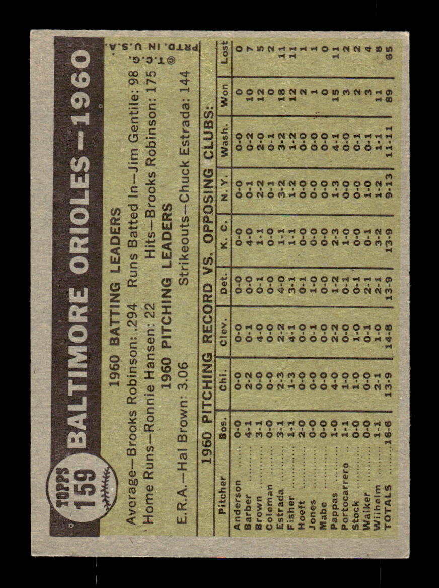 1961 Topps #159 Baltimore Orioles Baltimore Orioles EXMT KC10008443