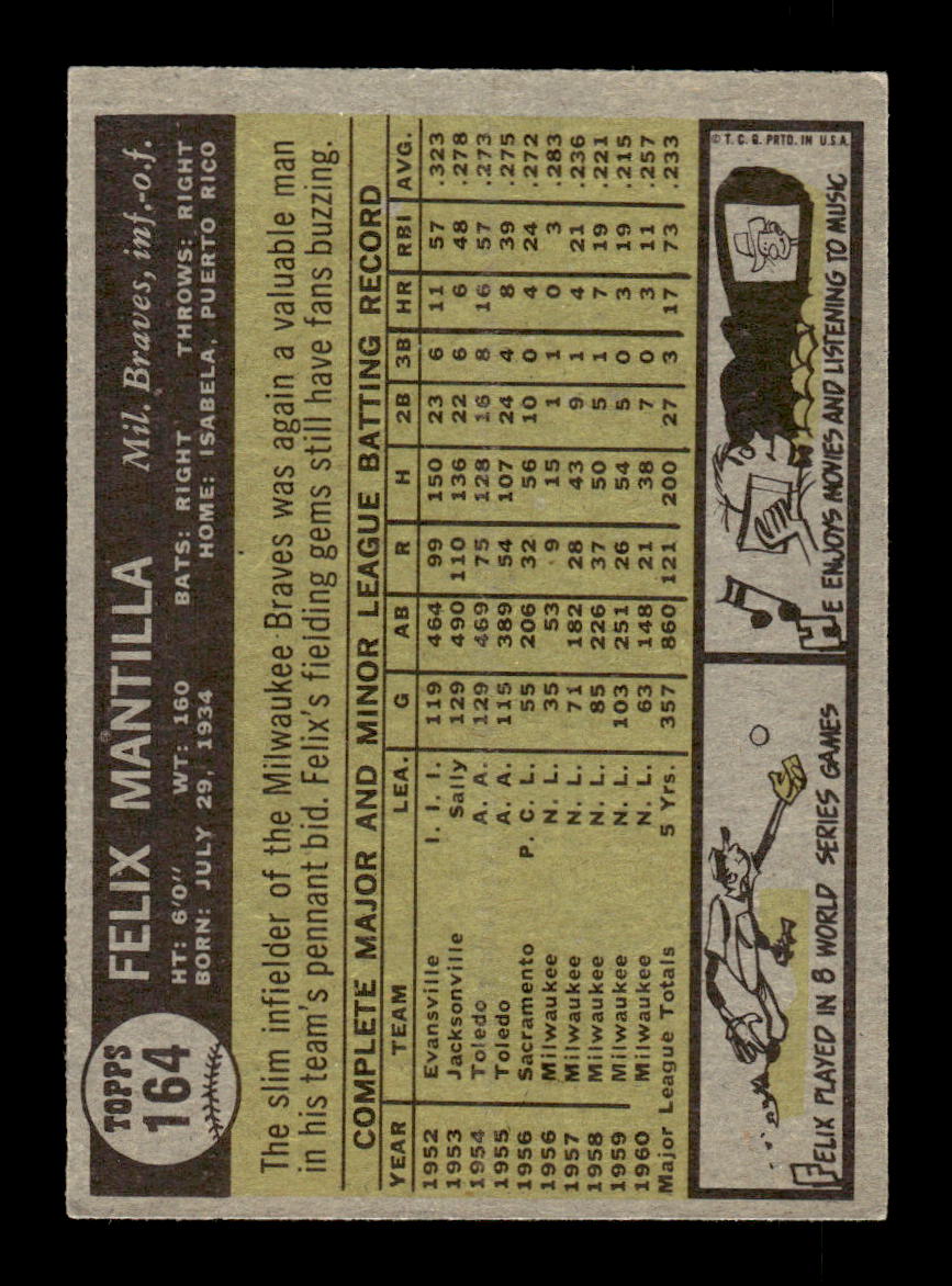 1961 Topps #164 Felix Mantilla Milwaukee Braves EXMT KC10008447