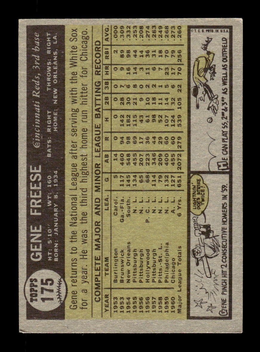 1961 Topps #175 Gene Freese Cincinnati Reds EXMT KC10008456