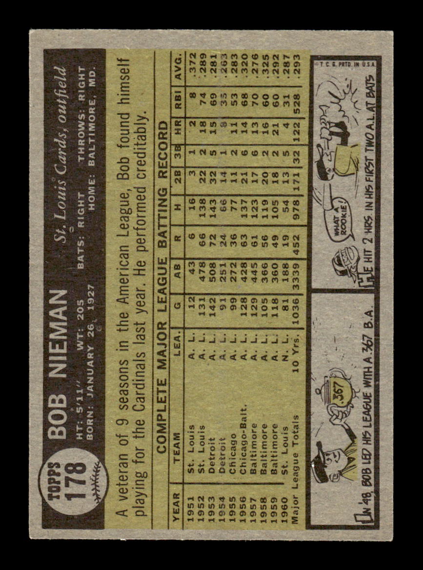1961 Topps #178 Bob Nieman St. Louis Cardinals EXMT KC10008459