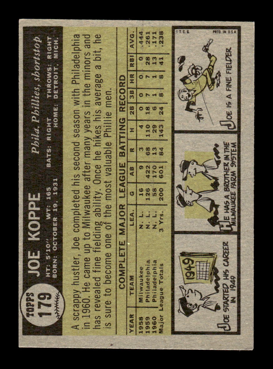 1961 Topps #179 Joe Koppe Philadelphia Phillies EXMT KC10008460