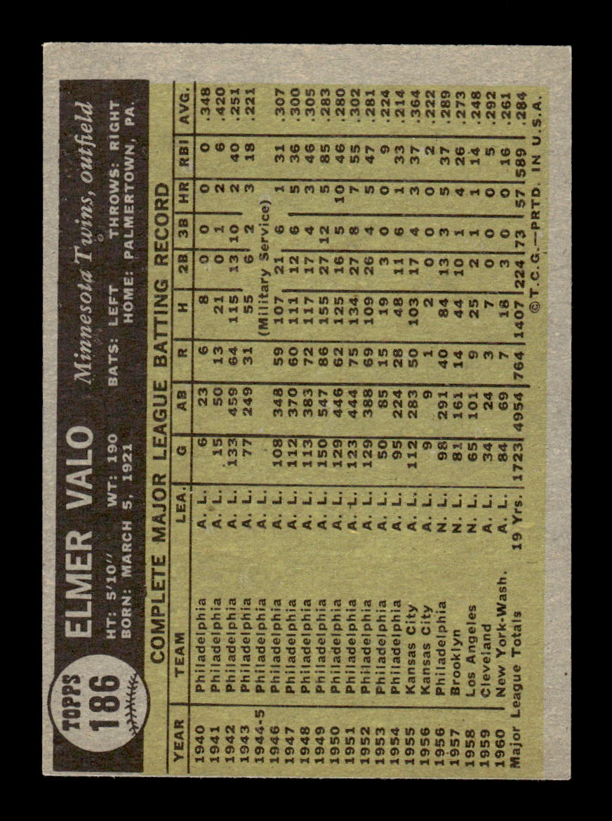 1961 Topps #186 Elmer Valo Minnesota Twins EXMT KC10008466